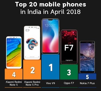Top-20-mobile-phones-in-India-in-April-2018